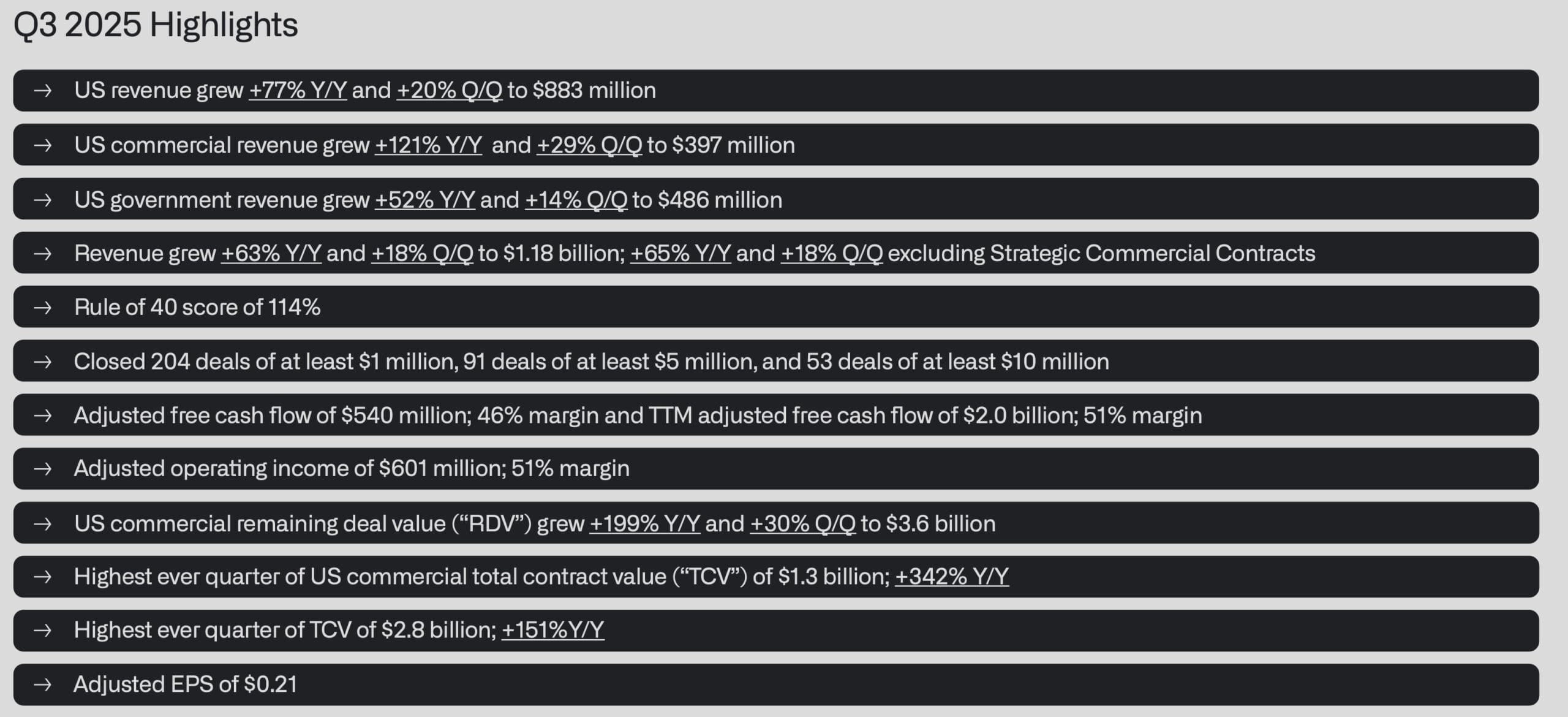 Palantir Q3 2025: Crestere solida, dar corecteaza 2