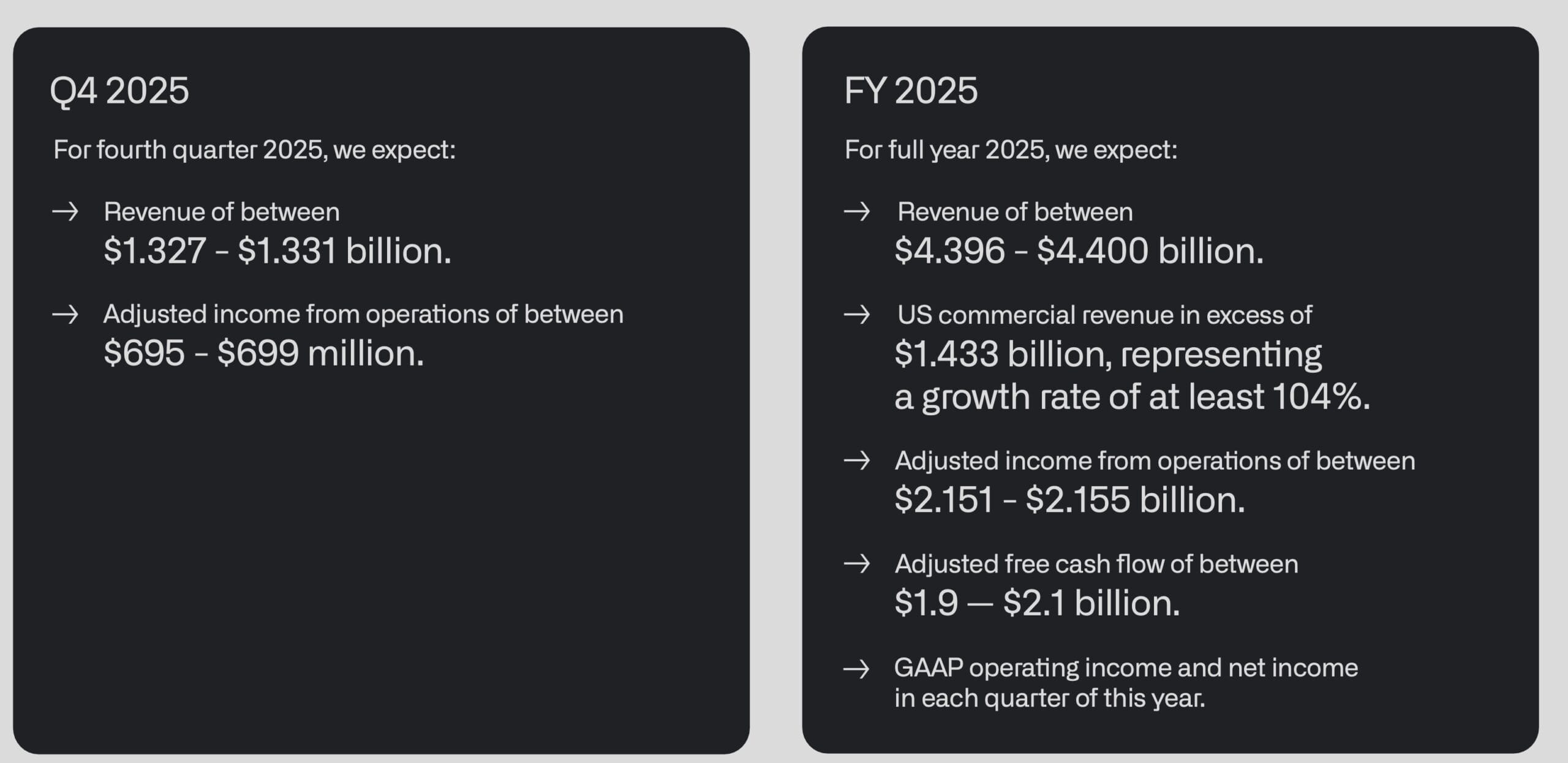Palantir Q3 2025: Crestere solida, dar corecteaza 4